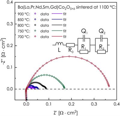 High-entropy approach to double perovskite cathode materials for solid oxide fuel cells: Is multicomponent occupancy in (La,Pr,Nd,Sm,Gd)BaCo2O5+δ affecting physicochemical and electrocatalytic properties?